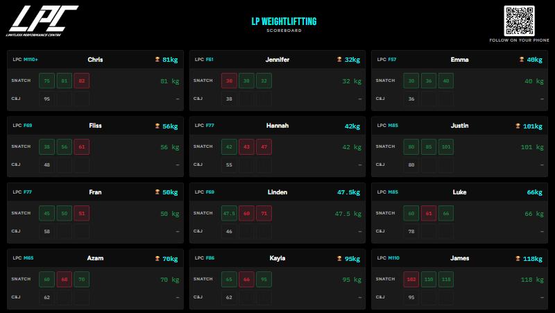Rackcall's Scoreboard screen showing every lifter's card with attempts and totals